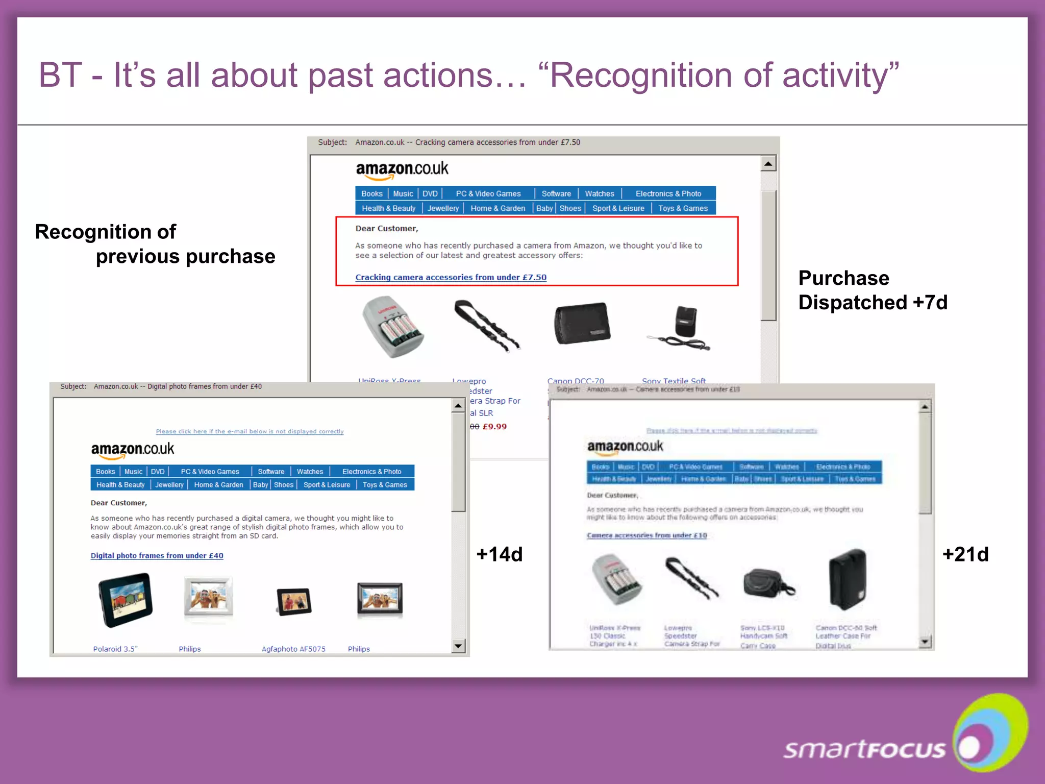 Email Campaigns that Build…Welcome EmailTime-limited offerOffer Extension