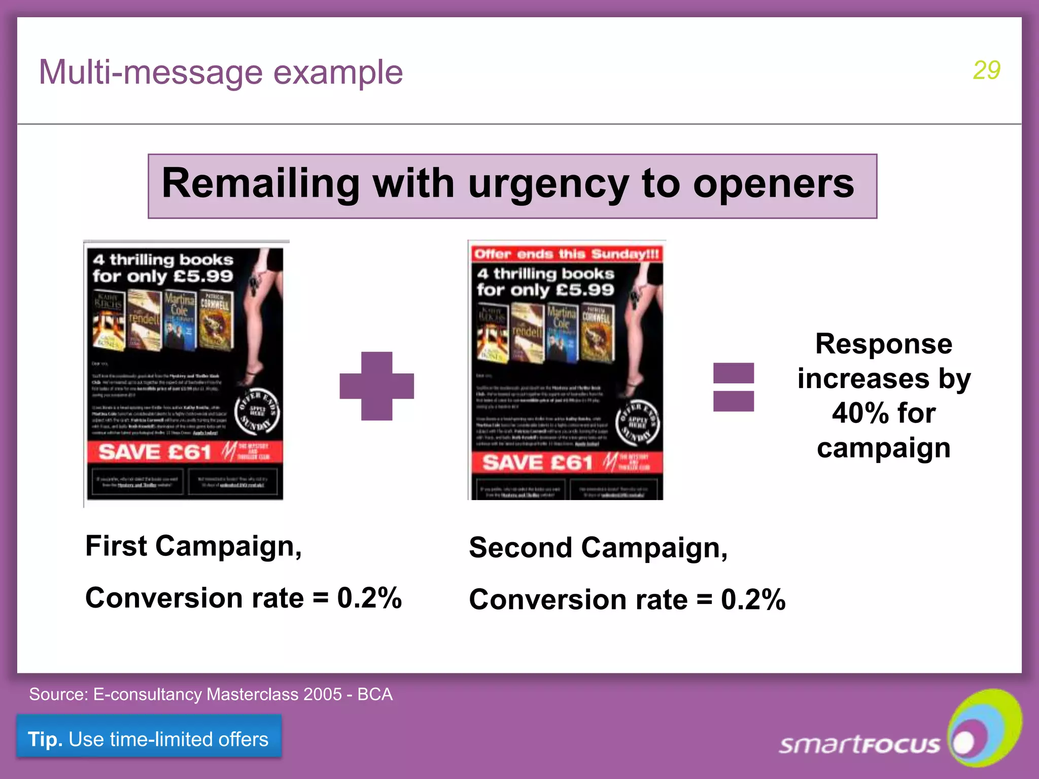 Continuous campaign exampleswww.tourismirelandtaxichallenge.comTip. Give your campaign momentum, inertia!27