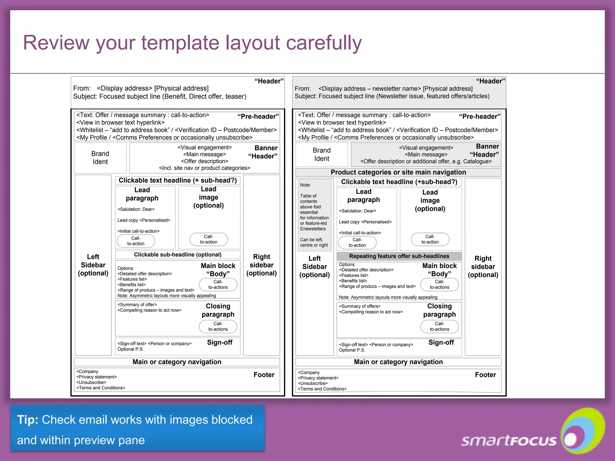 Most important rule of template design:Highlight value = your “Online Value Proposition”B2B OVPMake my work easier Help me develop Make me look good Give me a great deal B2C OVP