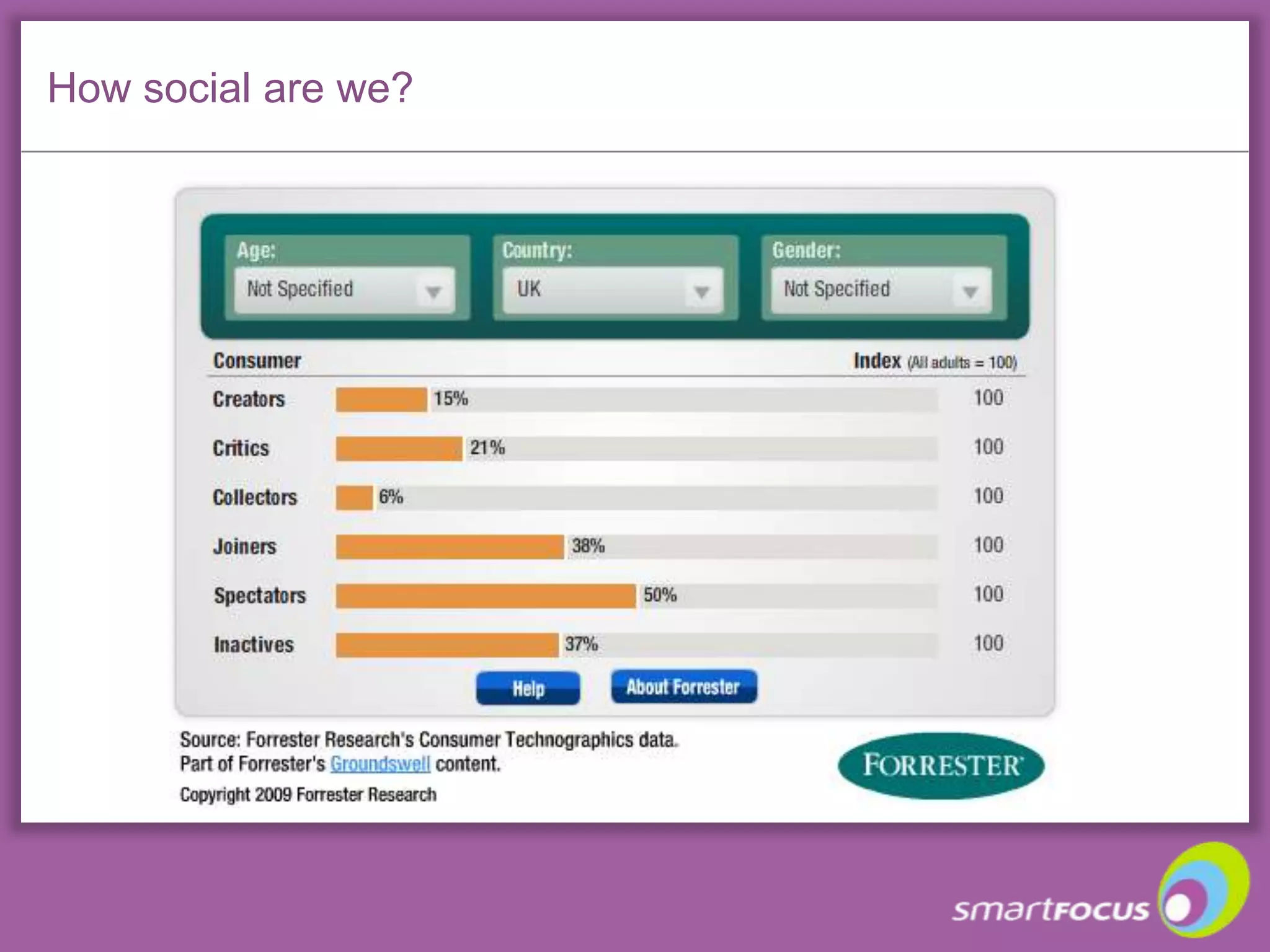 Engaging B2C example