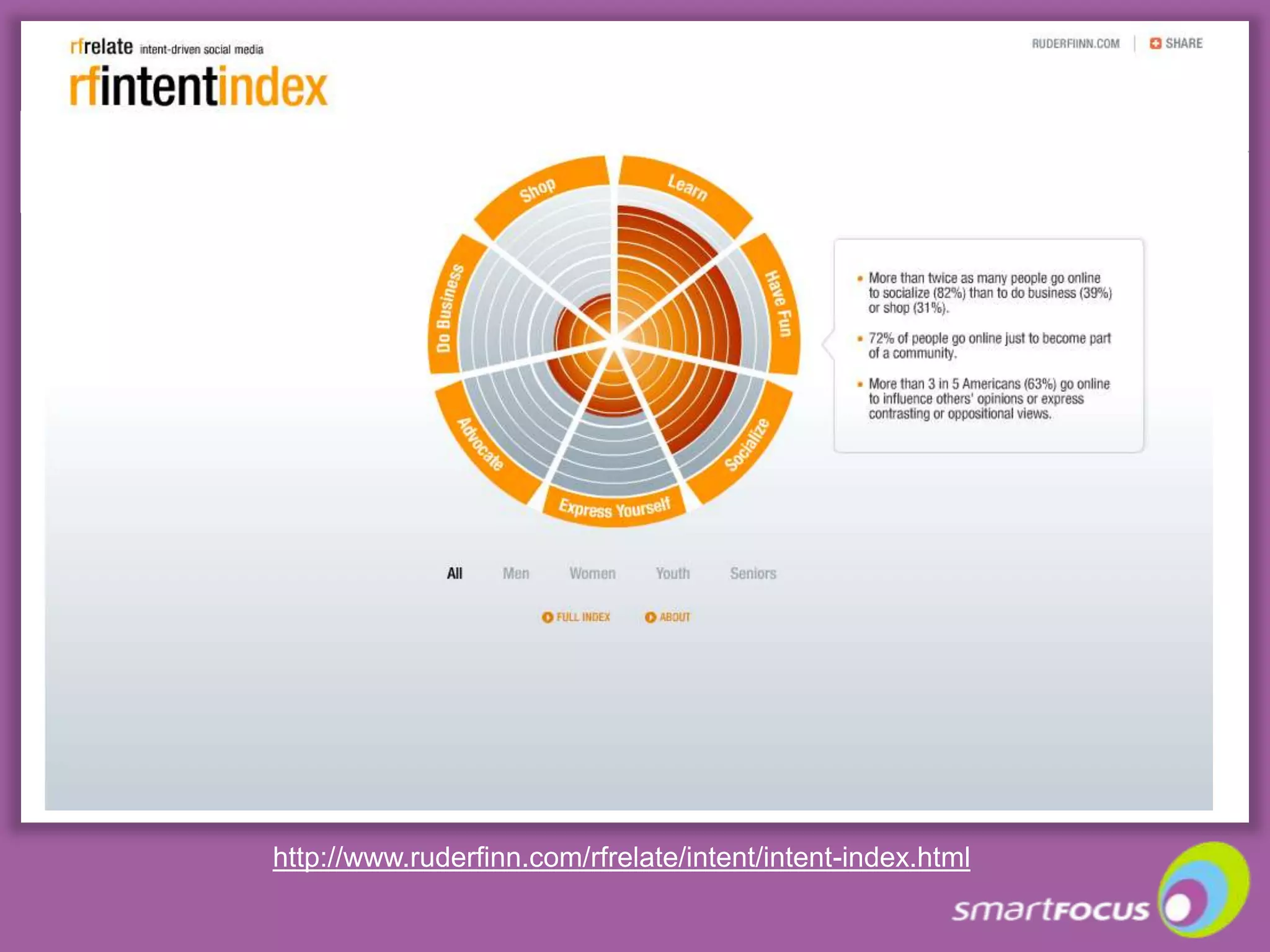 Engaging B2B template example