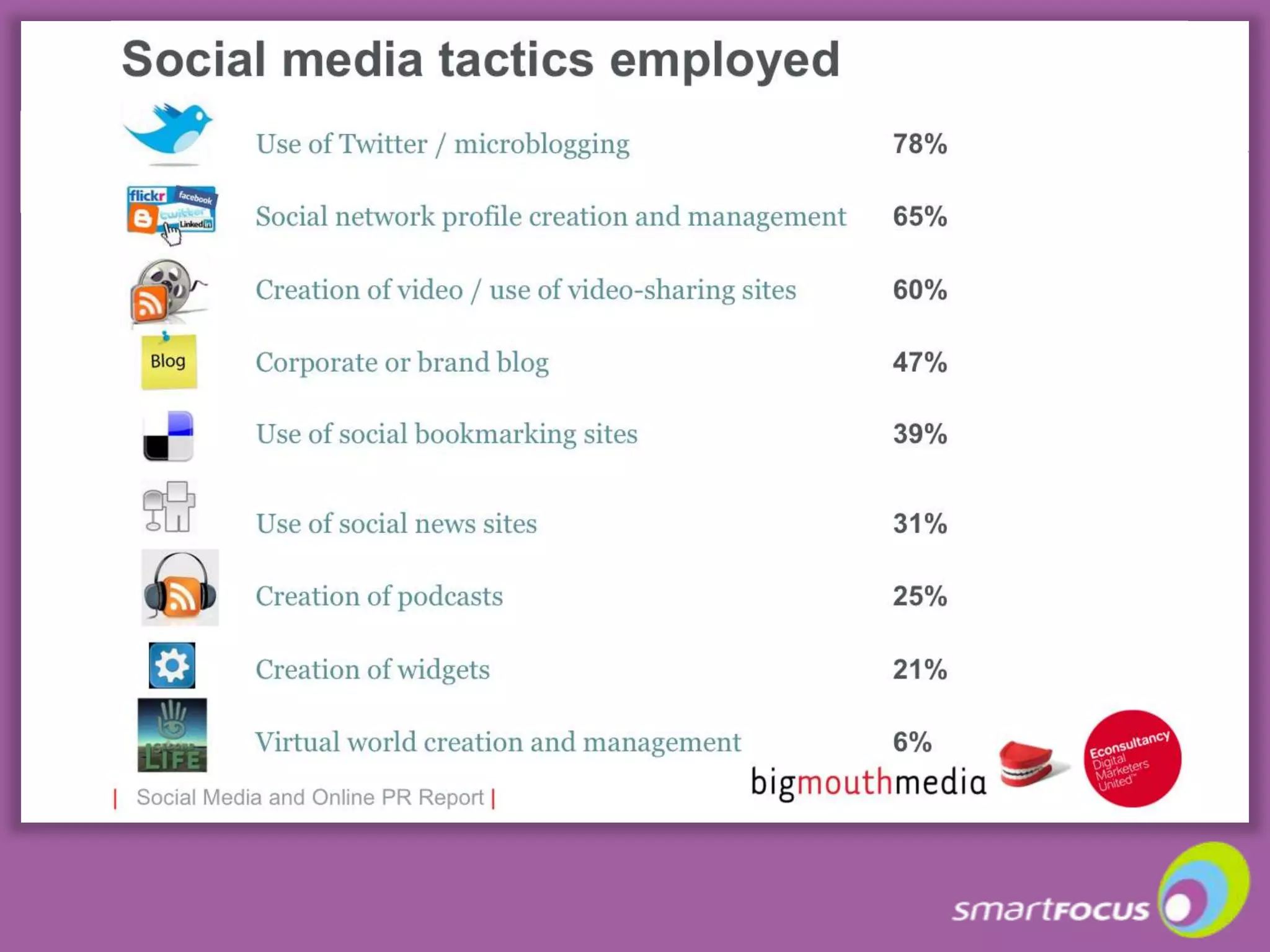 37Tip: optimise your “pre-headers”!