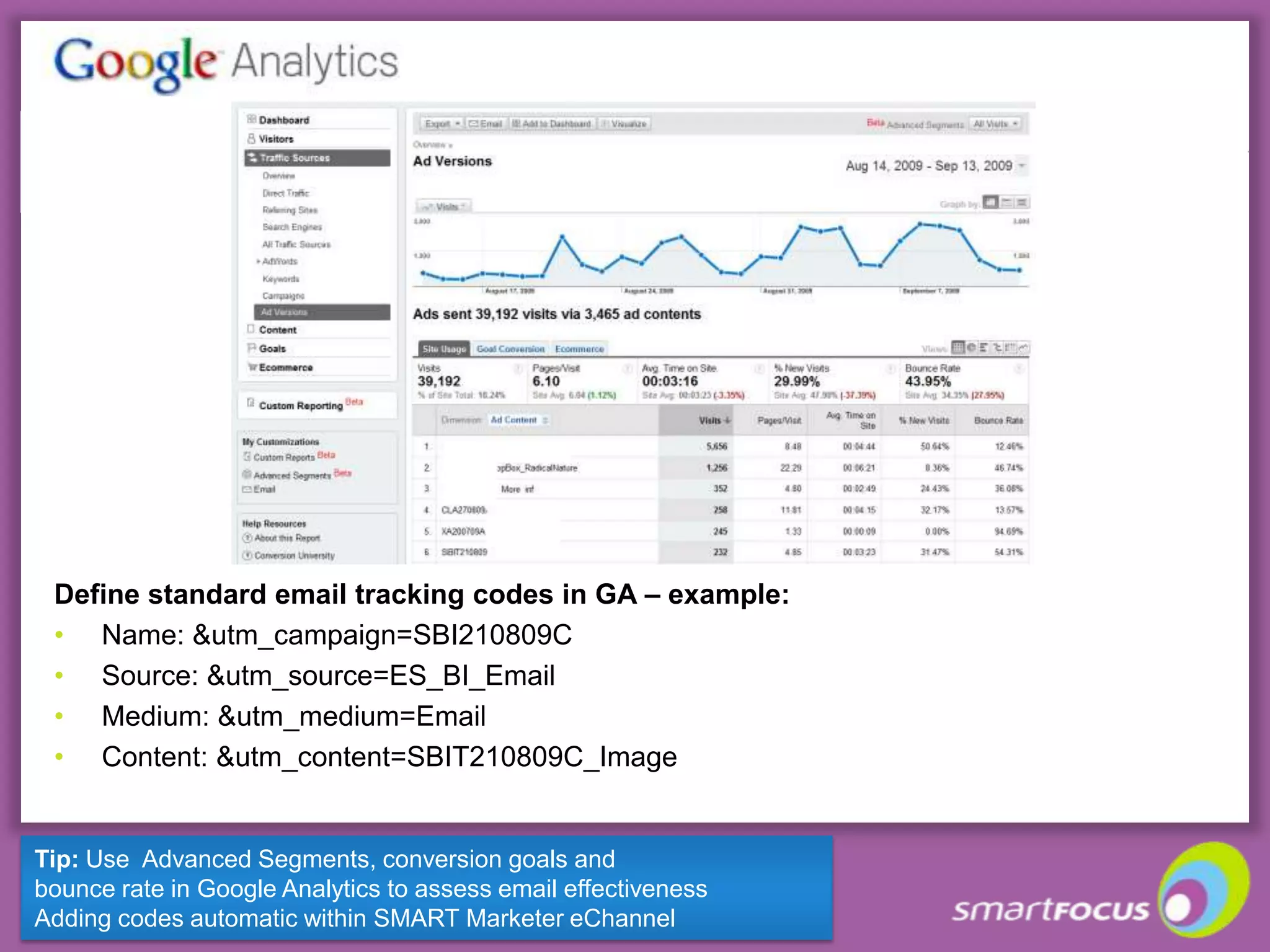 Q. How do you measure your email subscriber engagement?Campaign open/clicks/CTOR is only a starting point, instead…Opens/clicks/CTOR/sales:1. At position in lifecycle2. By segment3. By offer / email type4. Aggregated over a longer time period7