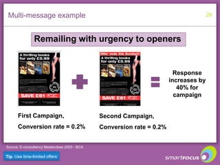 Continuous campaign examples<br />www.tourismirelandtaxichallenge.com<br />Tip. Give your campaign momentum, inertia!<br /...