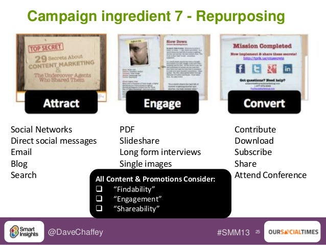 social media campaigns 10 ingredients and examples for effective ca social media examples