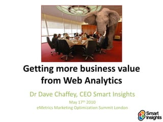 Getting more business value from Web Analytics Dr Dave Chaffey, CEO Smart Insights May 17th 2010eMetrics Marketing Optimization Summit London 