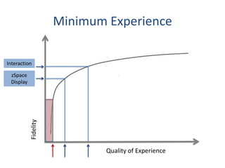 Minimum Experience
Interaction

Fidelity

zSpace
Display

Quality of Experience

 