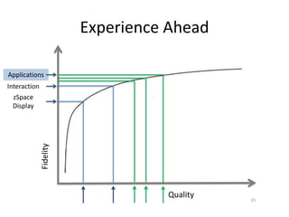Experience Ahead
Applications

Fidelity

Interaction
zSpace
Display

Quality

15

 