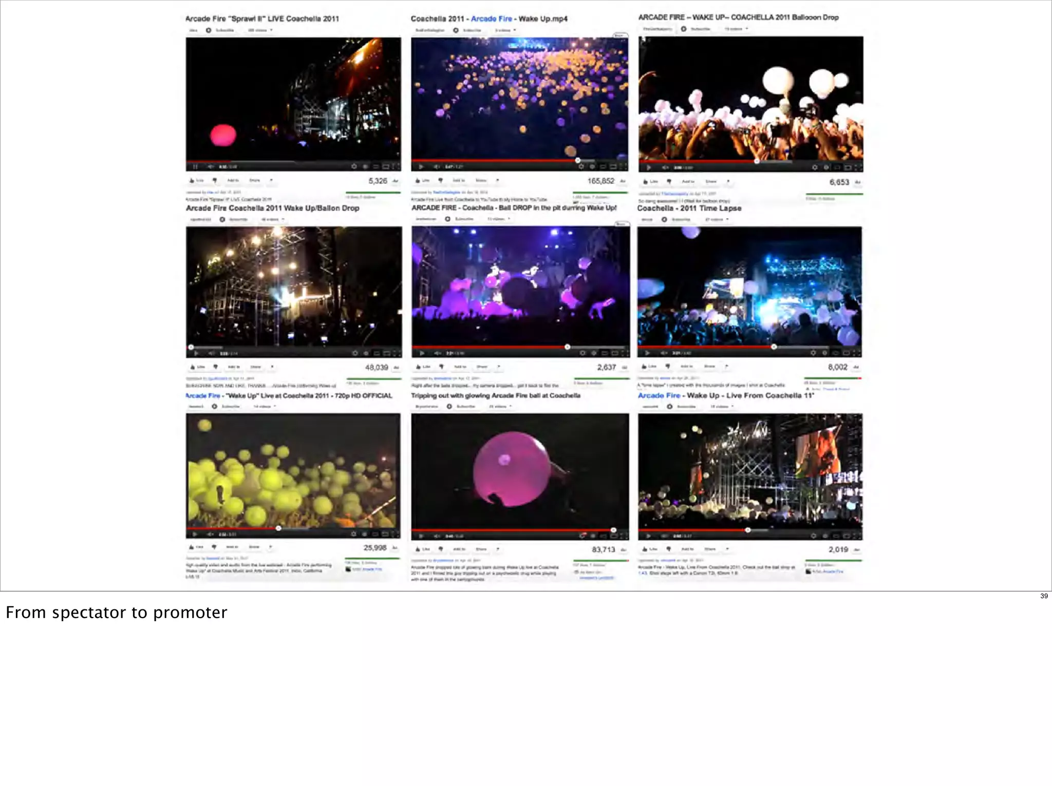 39


From spectator to promoter
 