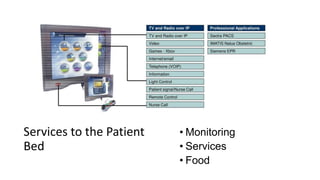 Services to the Patient
Bed
• Monitoring
• Services
• Food
 