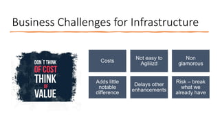Business Challenges for Infrastructure
Costs
Not easy to
Agiliizd
Non
glamorous
Adds little
notable
difference
Delays other
enhancements
Risk – break
what we
already have
 