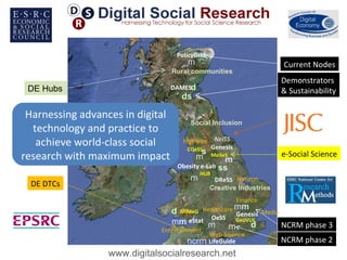 PolicyGrid
                                      m                                     Current Nodes
                                  Rural communities
                                                                            Demonstrators
 DE Hubs                          DAMESd
                                                                            & Sustainability
                                    ds

 Harnessing advances in digital
                                       Social Inclusion
  technology and practice to
   achieve world-class social        highwire
                                      CQeSS
                                                 NeISS
                                                Genesis
                                            s                               e-Social Science
research with maximum impact               m    MoSeS
                                                   m
                                   Obesity e-Lab ss
                                          HUB
                                       m        DReSS   Horizon
  DE DTCs                                       Creative Industries
                                                          Finance
                                 d MiMeG      Healthcare mm         Media
                                                   Genesis
                                 mm    eStat OeSS GeoVUE
                                             m   m     d                    NCRM phase 3
                              Entertainment
                                                Web Science
                                      ncrm      LifeGuide                   NCRM phase 2
                  www.digitalsocialresearch.net
 