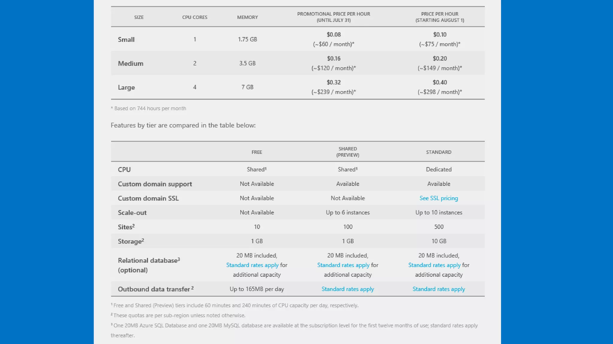 Lap Around Azure Build Updates