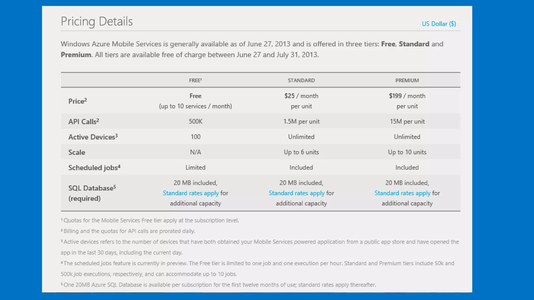 Lap Around Azure Build Updates