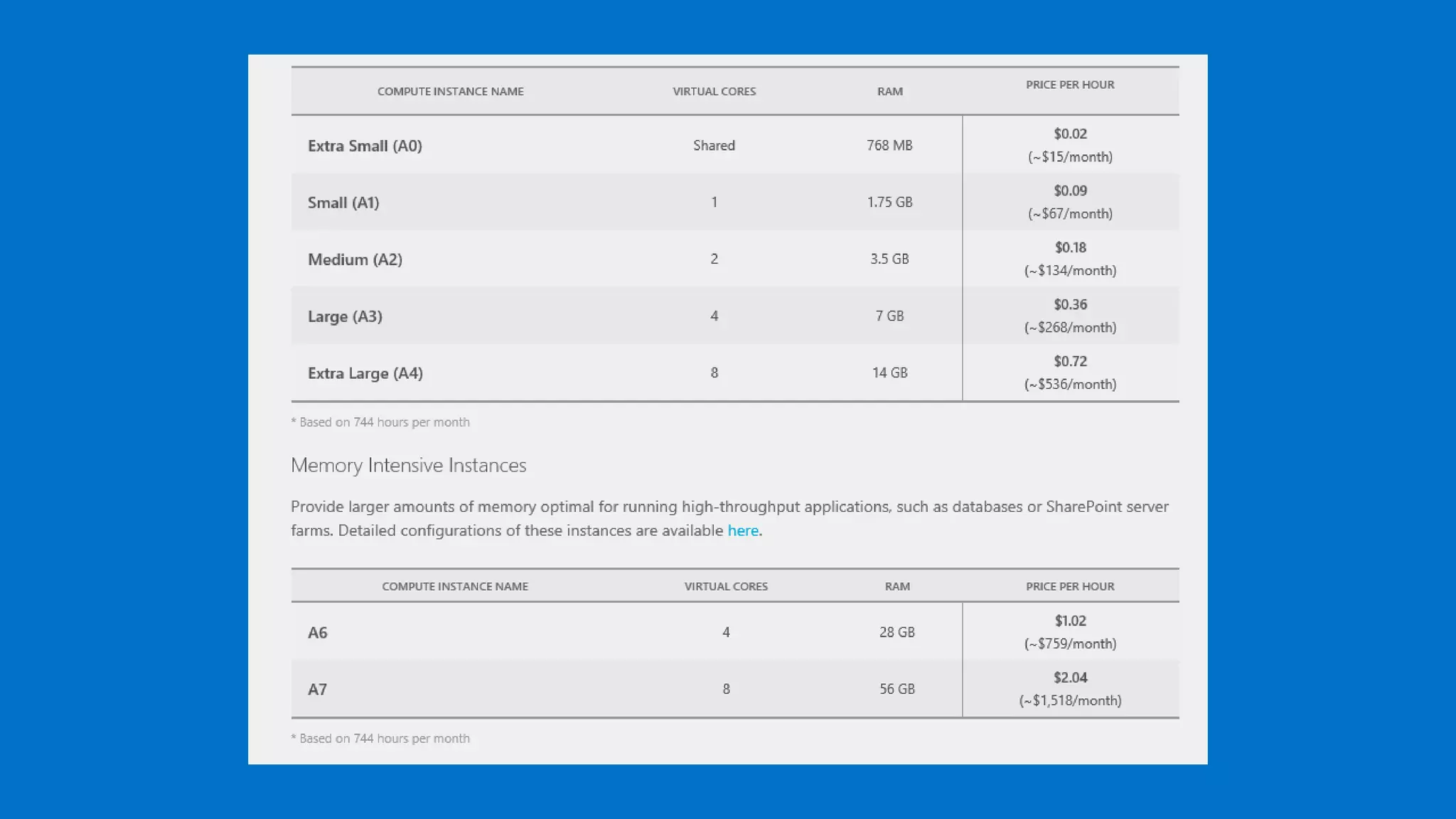 Lap Around Azure Build Updates