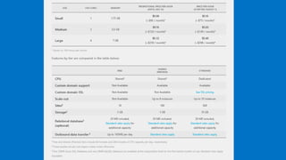 Lap Around Azure Build Updates