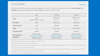 Lap Around Azure Build Updates