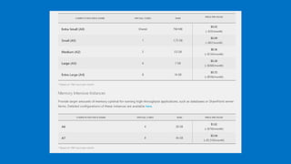 Lap Around Azure Build Updates