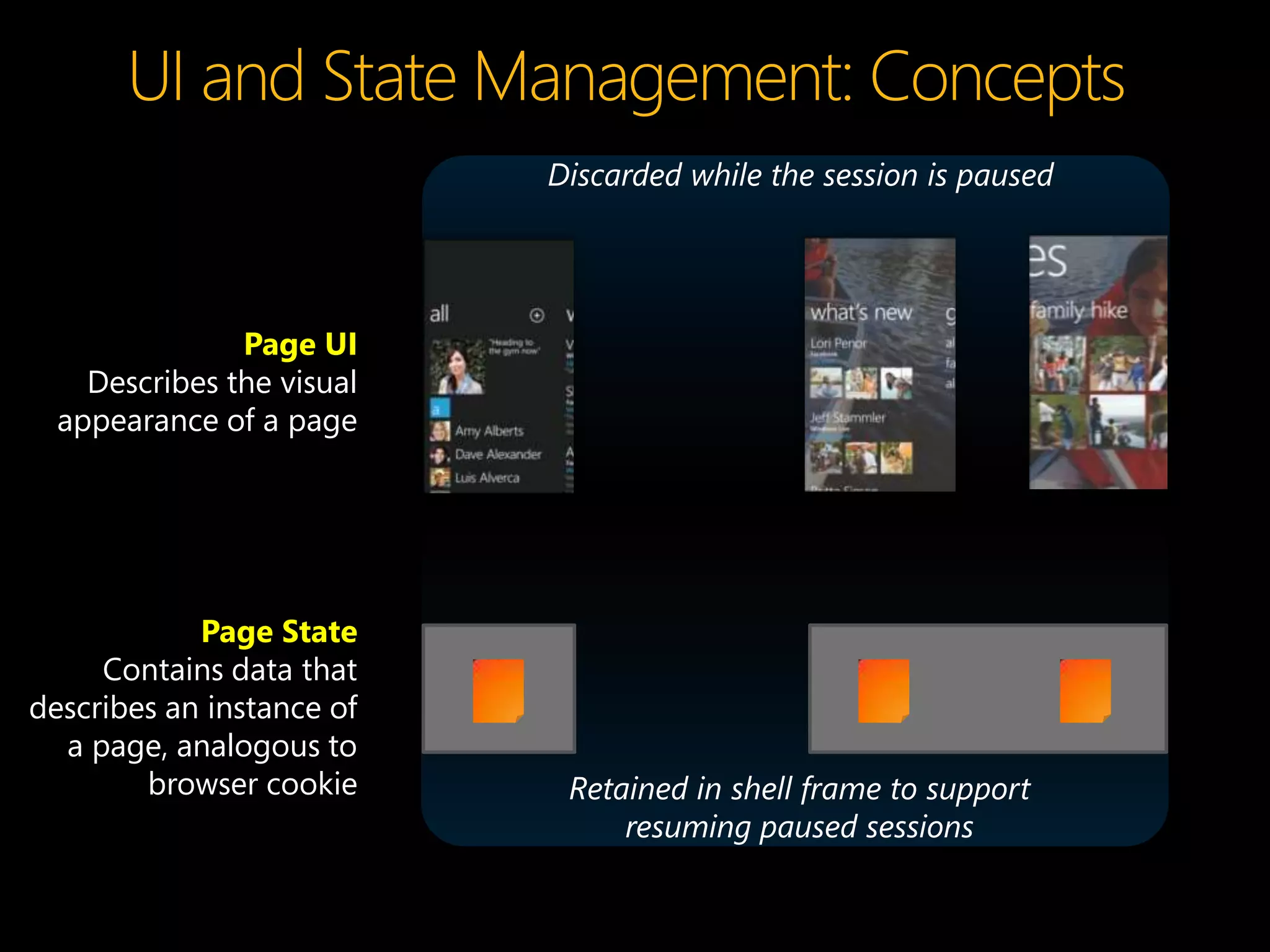 Discarded while the session is paused




               Page UI
    Describes the visual
  appearance of a page




            Page State
     Contains data that
describes an instance of
  a page, analogous to
        browser cookie      Retained in shell frame to support
                                resuming paused sessions
 