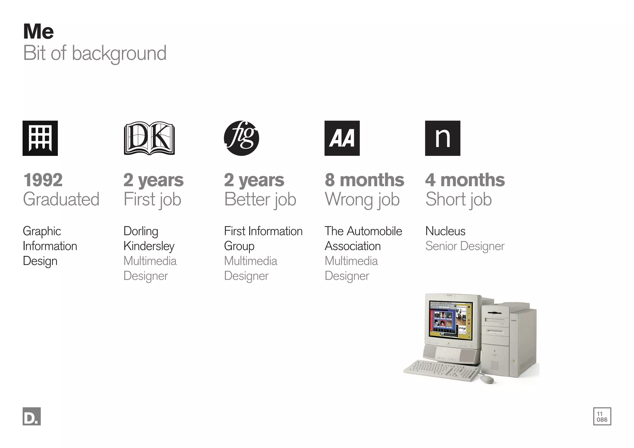 11
086
Me
Bit of background
1992
Graduated
Graphic
Information
Design
2 years
First job
Dorling
Kindersley
Multimedia
Designer
2 years
Better job
First Information
Group
Multimedia
Designer
8 months
Wrong job
The Automobile
Association
Multimedia
Designer
4 months
Short job
Nucleus
Senior Designer
 