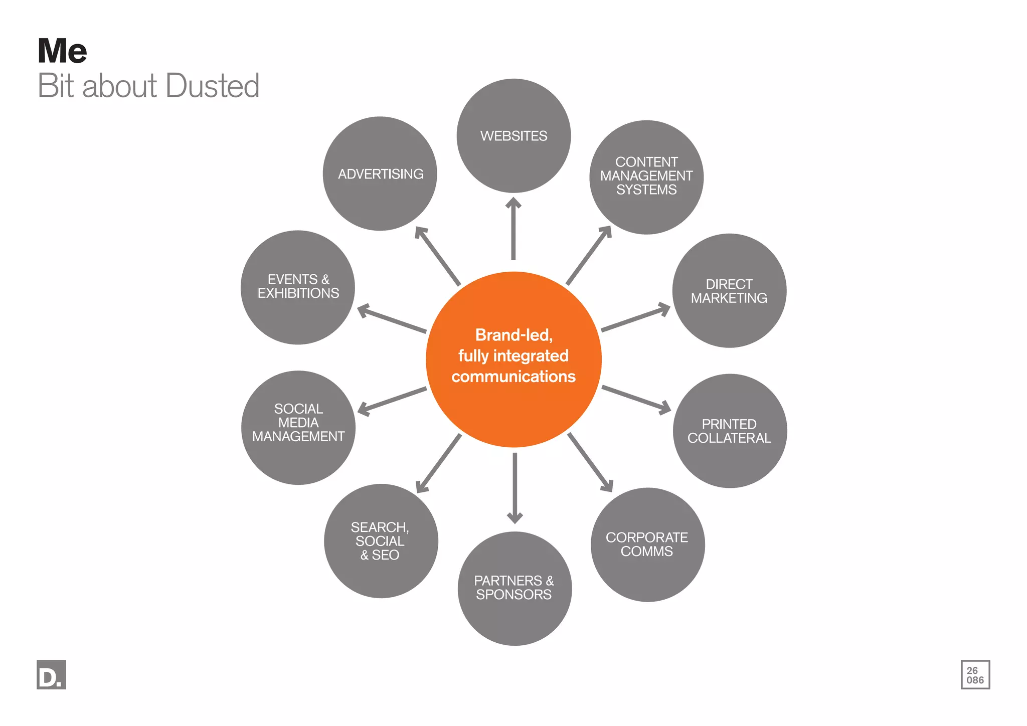 26
086
Me
Bit about Dusted
WEBSITES
CONTENT
MANAGEMENT
SYSTEMS
Brand-led,
fully integrated
communications
DIRECT
MARKETING
PRINTED
COLLATERAL
CORPORATE
COMMS
PARTNERS &
SPONSORS
SEARCH,
SOCIAL
& SEO
SOCIAL
MEDIA
MANAGEMENT
EVENTS &
EXHIBITIONS
ADVERTISING
 