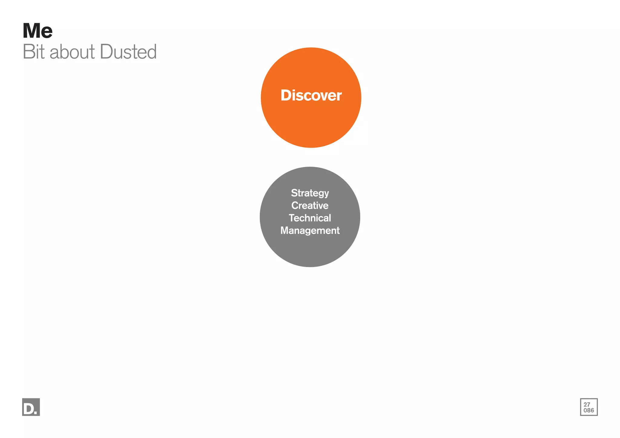 27
086
Me
Bit about Dusted
Discover
Strategy
Creative
Technical
Management
 