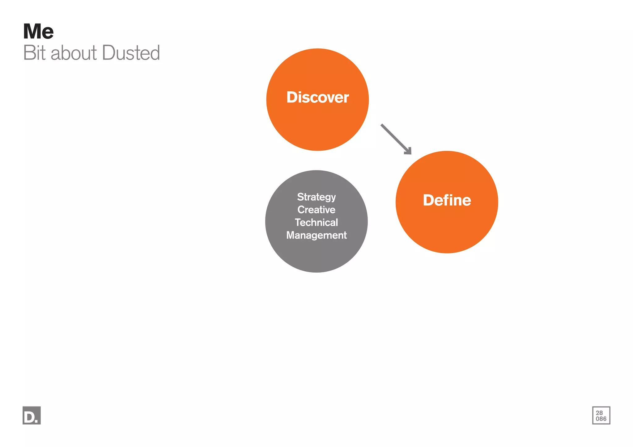 28
086
Me
Bit about Dusted
Discover
Define
Strategy
Creative
Technical
Management
 