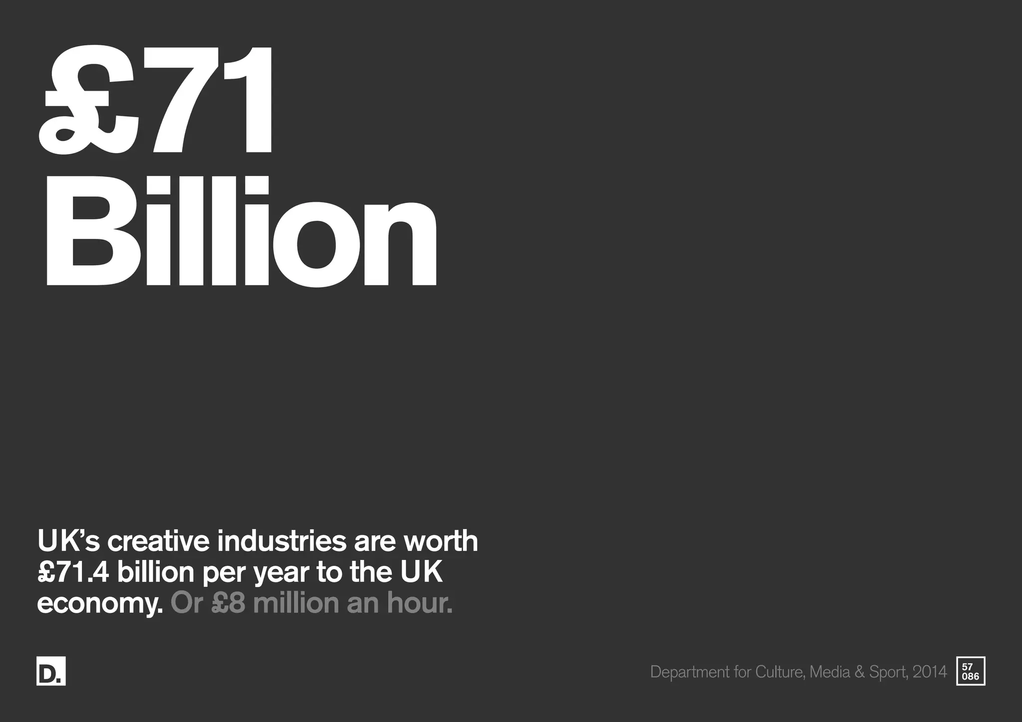 57
086
£71
Billion
Department for Culture, Media & Sport, 2014
UK’s creative industries are worth
£71.4 billion per year to the UK
economy. Or £8 million an hour.
 