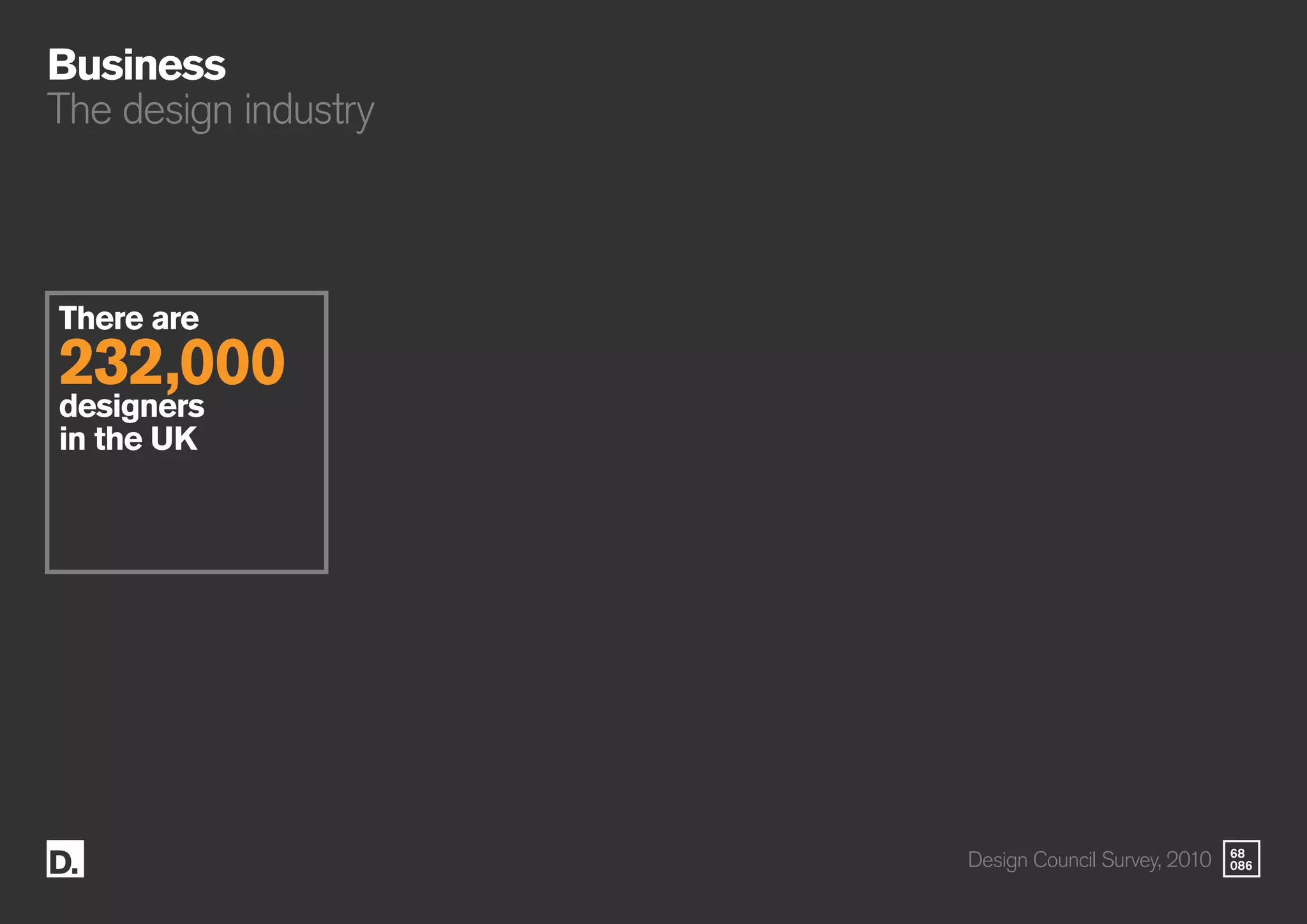 68
086
Business
The design industry
There are
232,000
designers
in the UK
Design Council Survey, 2010
 