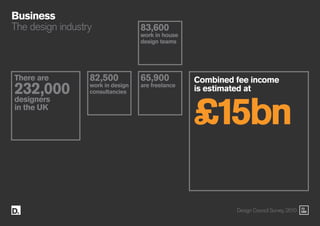 72
086
Business
The design industry
There are
232,000
designers
in the UK
Combined fee income
is estimated at
£15bn
82,500...