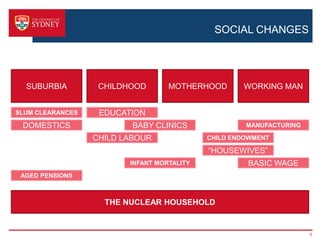 SOCIAL CHANGES




  SUBURBIA         CHILDHOOD       MOTHERHOOD       WORKING MAN


SLUM CLEARANCES    EDUCATION
 DOMESTICS                BABY CLINICS               MANUFACTURING

                  CHILD LABOUR              CHILD ENDOWMENT

                                            “HOUSEWIVES”
                         INFANT MORTALITY            BASIC WAGE
 AGED PENSIONS



                    THE NUCLEAR HOUSEHOLD


                                                                     9
 