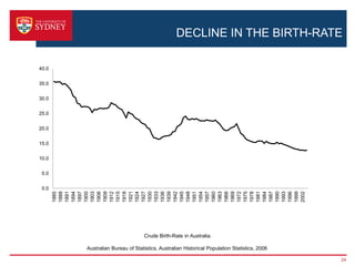 DECLINE IN THE BIRTH-RATE

40.0


35.0


30.0


25.0


20.0


15.0


10.0


 5.0


 0.0
       1885
       1888
       1891
       1894
       1897
       1900
       1903
       1906
       1909
       1912
       1915
       1918
       1921
       1924
       1927
       1930
       1933
       1936
       1939
       1942
       1945
       1948
       1951
       1954
       1957
       1960
       1963
       1966
       1969
       1972
       1975
       1978
       1981
       1984
       1987
       1990
       1993
       1996
       1999
       2002
                                 Crude Birth-Rate in Australia.

       Australian Bureau of Statistics, Australian Historical Population Statistics, 2006

                                                                                            24
 