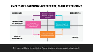 This event will have live subtitling. Please sit where you can view the text clearly.
CYCLES OF LEARNING: ACCELERATE, MAKE...
