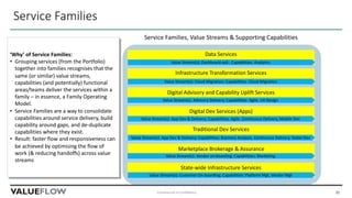 Service Families
Commercial in Confidence 22
Data Services
Traditional Dev Services
Digital Dev Services (Apps)
Value Stream(s): App Dev & Delivery; Capabilities: Agile, Continuous Delivery, Mobile Dev
Marketplace Brokerage & Assurance
State-wide Infrastructure Services
Value Stream(s): Customer On-boarding; Capabilities: Platform Mgt, Vendor Mgt
Digital Advisory and Capability Uplift Services
Infrastructure Transformation Services
Service Families, Value Streams & Supporting Capabilities
‘Why’ of Service Families:
• Grouping services (from the Portfolio)
together into families recognises that the
same (or similar) value streams,
capabilities (and potentially) functional
areas/teams deliver the services within a
family – in essence, a Family Operating
Model.
• Service Families are a way to consolidate
capabilities around service delivery, build
capability around gaps, and de-duplicate
capabilities where they exist.
• Result: faster flow and responsiveness can
be achieved by optimising the flow of
work (& reducing handoffs) across value
streams
Value Stream(s): Dashboard-aaS ; Capabilities: Analytics
Value Stream(s): Cloud Migration; Capabilities: Cloud Migration
Value Stream(s): Advisory Delivery; Capabilities: Agile, UX Design
Value Stream(s): App Dev & Delivery; Capabilities: Agile, Continuous Delivery, Mobile Dev
Value Stream(s): App Dev & Delivery; Capabilities: Business Analysis, Continuous Delivery, Siebel Dev
Value Stream(s): Vendor on-boarding: Capabilities: Marketing
Value Stream(s): Customer On-boarding; Capabilities: Platform Mgt, Vendor Mgt
 