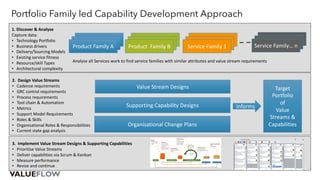 Portfolio Family led Capability Development Approach
Value Stream Designs
Supporting Capability Designs
Organisational Change Plans
2. Design Value Streams
• Cadence requirements
• GRC control requirements
• Process requirements
• Tool chain & Automation
• Metrics
• Support Model Requirements
• Roles & Skills
• Organisational Roles & Responsibilities
• Current state gap analysis
Target
Portfolio
of
Value
Streams &
Capabilities
Informs
1. Discover & Analyse
Capture data:
• Technology Portfolio
• Business drivers
• Delivery/Sourcing Models
• Existing service fitness
• Resource/skill Types
• Architectural complexity
Service Family
Service Family
Product Family A
Analyse all Services work to find service families with similar attributes and value stream requirements
Service Family
Service Family
Product Family B
Service Family
Service Family
Service Family 1
Service Family
Service Family
Service Family… n
3. Implement Value Stream Designs & Supporting Capabilities
• Prioritise Value Streams
• Deliver capabilities via Scrum & Kanban
• Measure performance
• Revise and continue
 