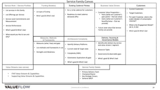 • Identify Delivery Platforms
• Current state & Target state
• Complexity (HML)
• Automation duplications & gaps
• What’s good & What’s bad
ValueFlow IT/Digital Operating Model Canvas
Commercial in Confidence 24
• Measures (what, how) and gaps
• List methods and frameworks in use
• Strengths and Weakness
• As is, to be cadence for customers
• Readiness to meet cadence
demands (4Ps)
• Identify who delivers by service
and value stream / segment
• Resource Types
• Governance & observable gaps
• What’s good & What’s bad
• List services in this family
• List Offerings per Service
• Service Level Commitments and
Measurement
• Service Performance
• What’s good & What’s bad
• What would you like to see and
why?
• Current Customers
• Target Customers
• For each Customer, what is the
scale indicator of consumption
volumes?
• What is the Engagement Model?
(as is, to be)
• What’s good & What’s bad
• Primary Delivery Team
• Champion/Owner
• Key Strategic Drivers
• General SWOT
• List types of funding
• What’s good & What’s bad
• Customer Value Proposition –
• Pains (what are Customer’s
pain points – that we solve)
• Gains (what are Customer’s
benefits/value – that we
provide)
• Future state value that Service
Family can provide
Existing Cadence Fitness
Delivery, Sourcing &
Governance Models
CustomersBusiness Value DriversFunding Model(s)
Measures, Methods
& Frameworks
Service Work / Service Portfolio
Value Streams (see canvas)
Architectural Complexity
• IT4IT Value Streams & Capabilities
• Supporting Value Streams & Capabilities
Service Family Canvas
Service Family Details
 