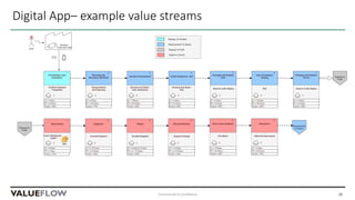 Digital App– example value streams
Commercial in Confidence 25
 
