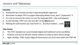 Lessons and Takeaways
Lessons
1. Product/Service Families are key to Operating Model alignment
2. Remember to adopt IT4IT to support Operating Model vision, don’t “implement” it
3. It’s a lot to consume for clients so tune the language (D2C = Ops and Support)
4. As with DevOps, IT4IT runs into silos BUT at the Macro level
5. Walking the walk teaches you how hard it is… & culture matters….really
Take-Aways
1. The IT4IT standard can accommodate digital and traditional service portfolios
2. Products and service lifecycle release cadence are key to value stream design
3. Agile, DevOps, ITSM, Project Mgmt & Governance can all co-exist within the IT4IT RA
36
 