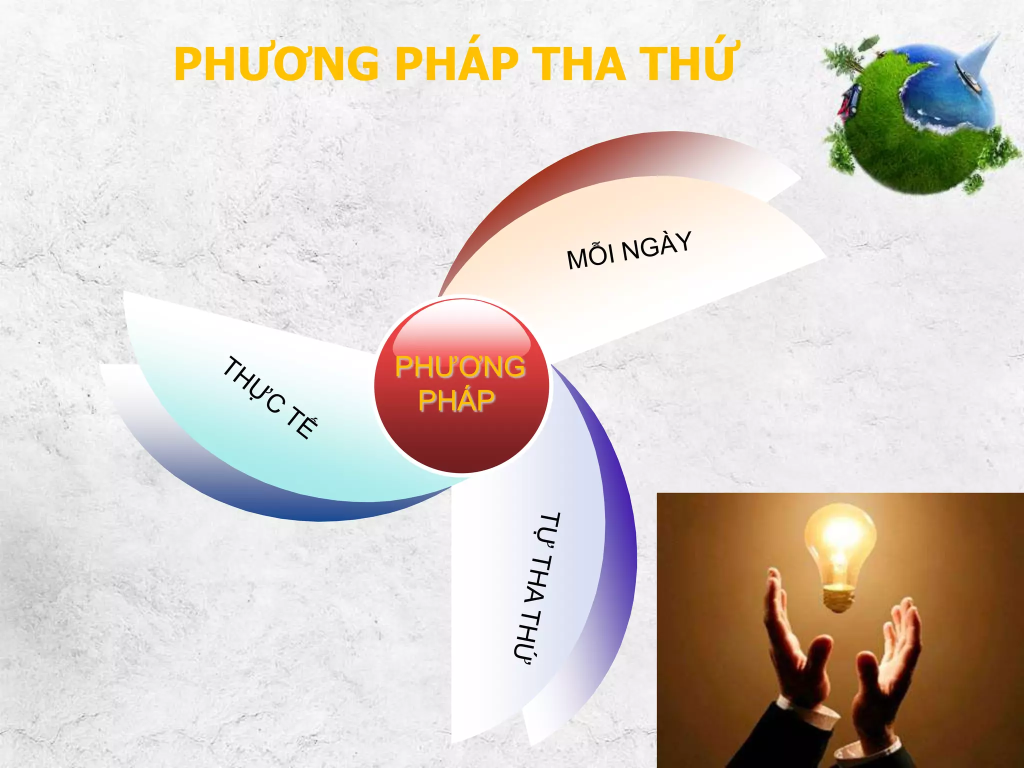 PHƯƠNG PHÁP THA THỨ

PHƯƠNG
PHÁP

 
