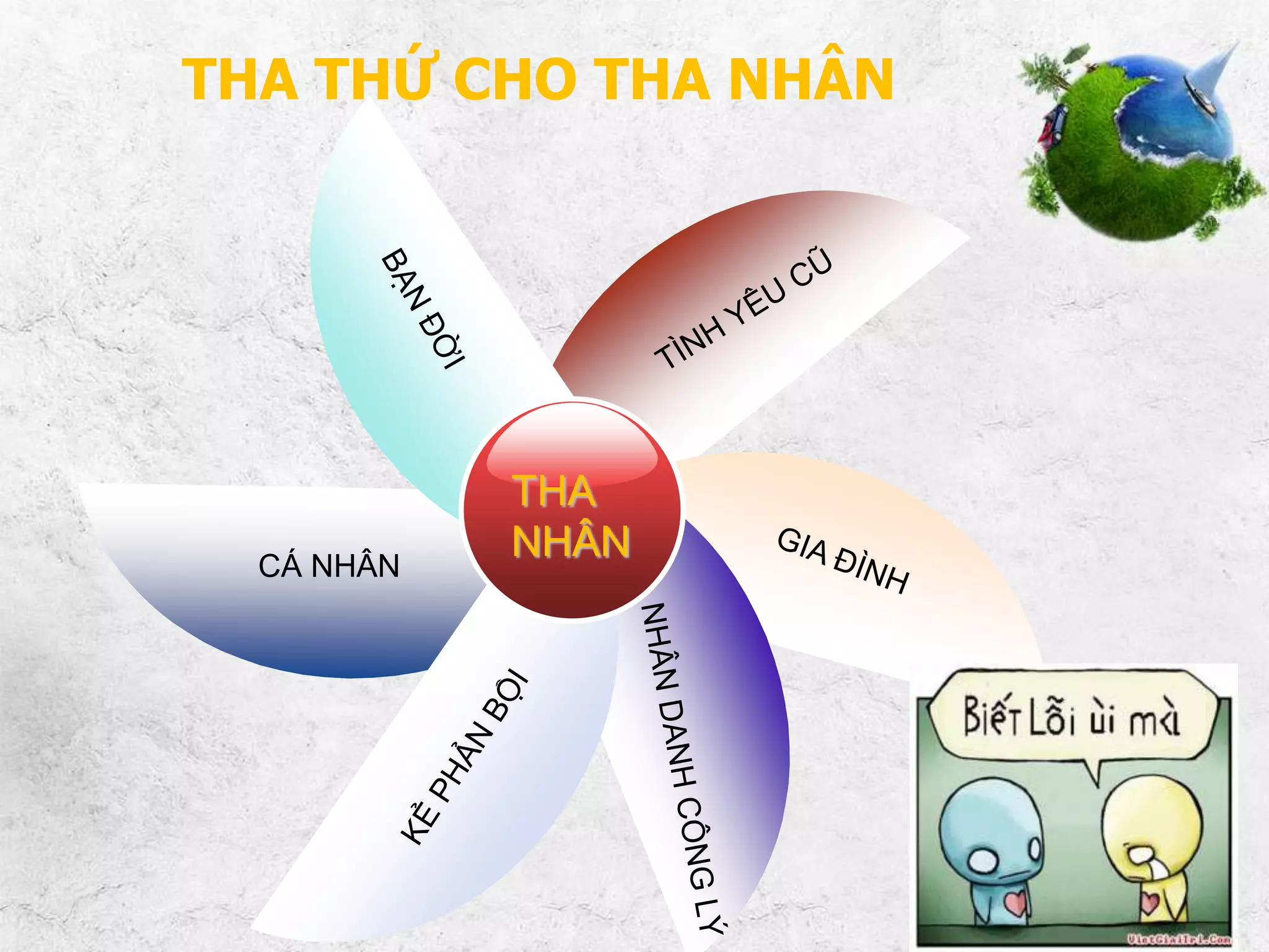 THA THỨ CHO THA NHÂN

CÁ NHÂN

THA
NHÂN

 