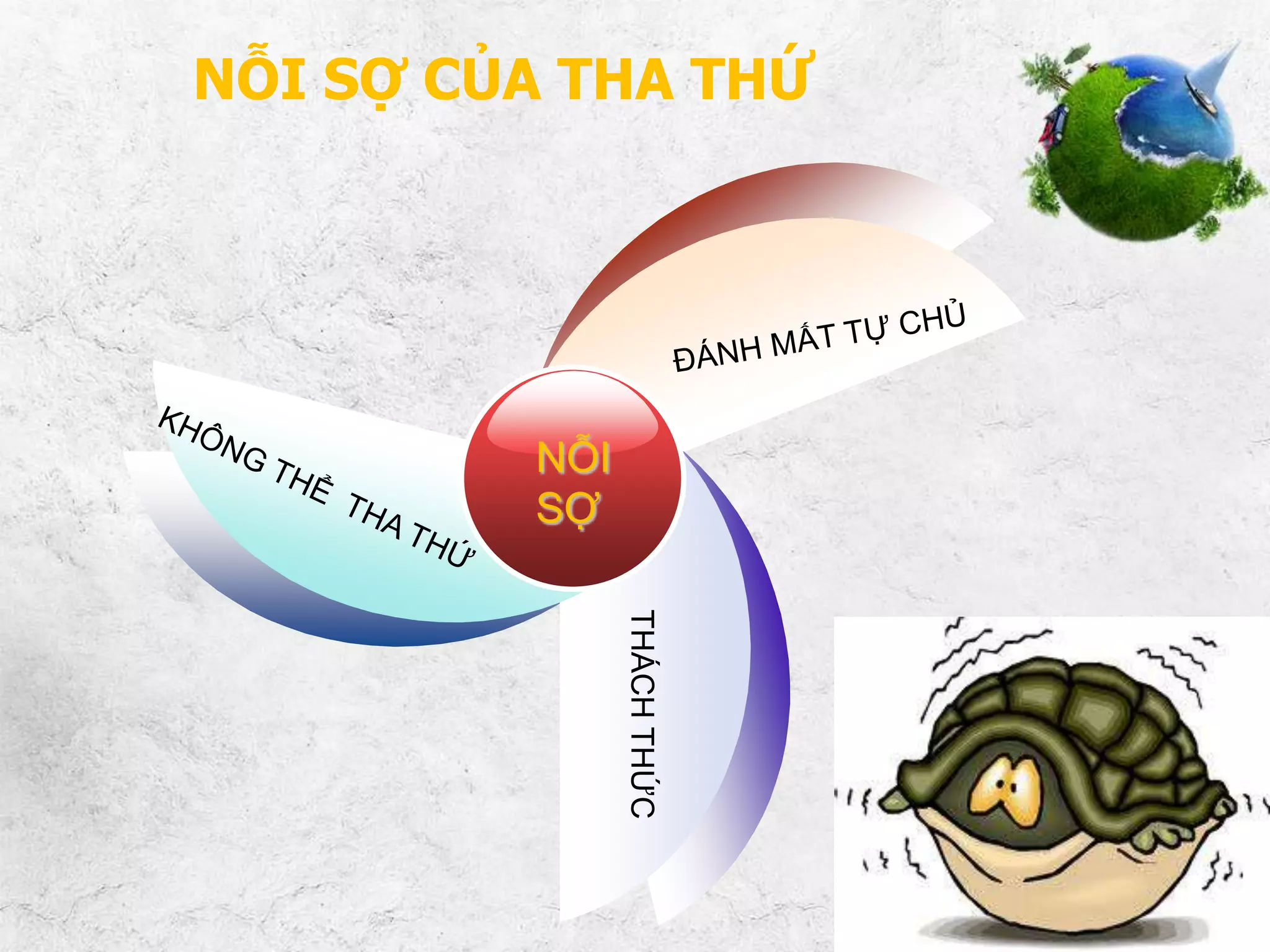 NỖI SỢ CỦA THA THỨ

NỖI
SỢ
THÁCH THỨC

 