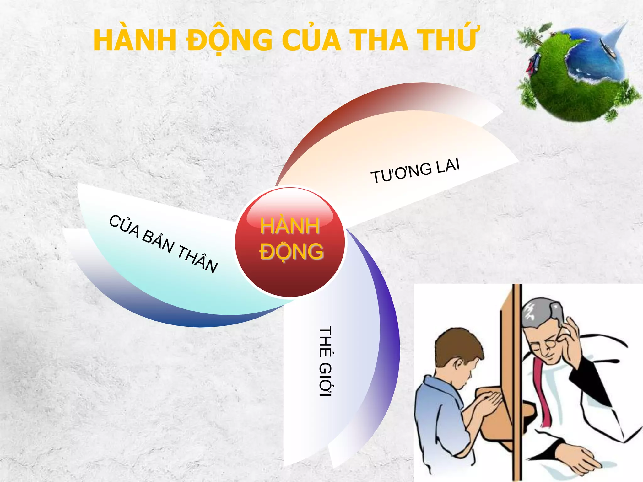 HÀNH ĐỘNG CỦA THA THỨ

HÀNH
ĐỘNG

THẾ GIỚI

 