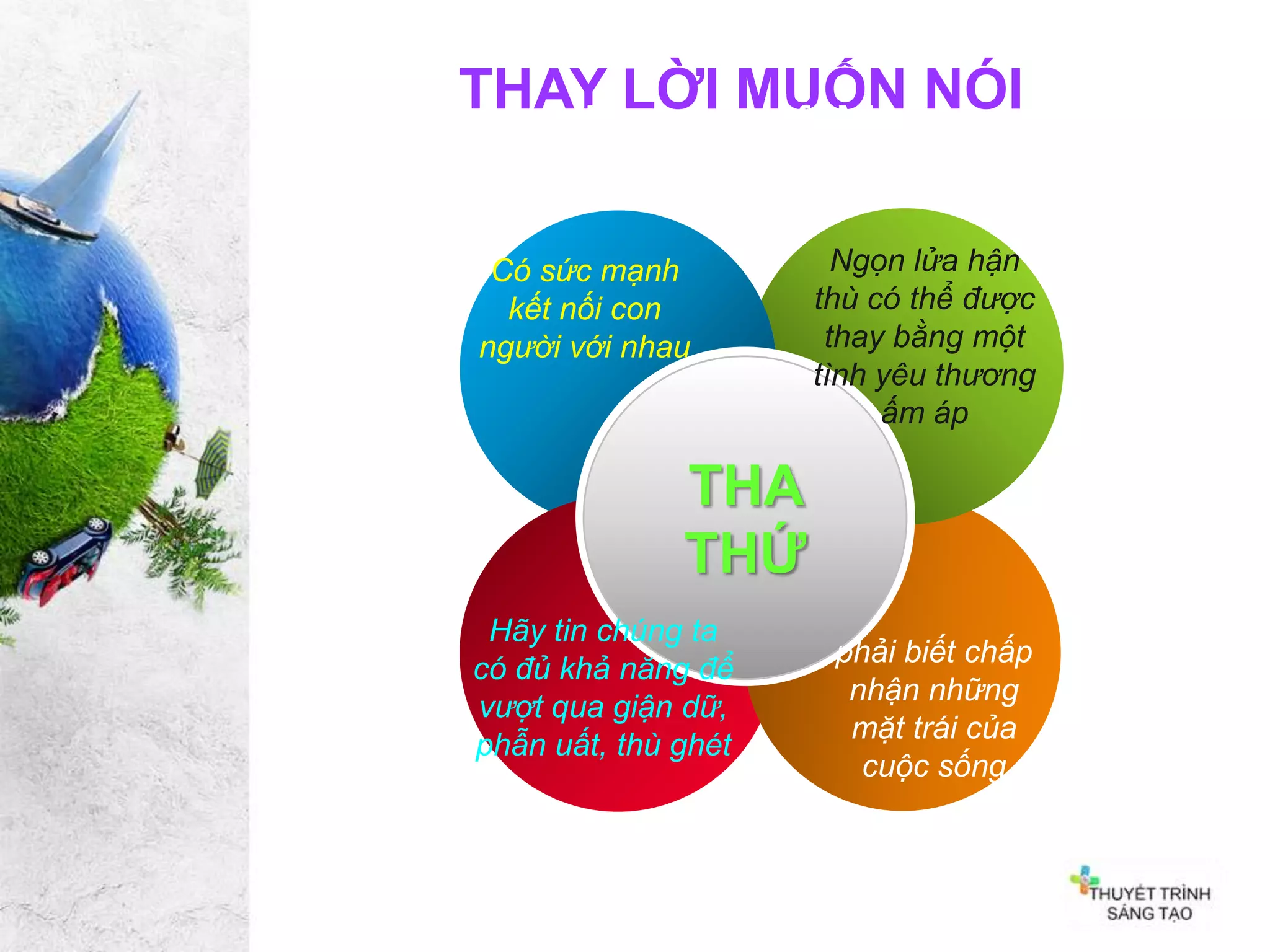 THAY LỜI MUỐN NÓI
• The Ansoff Matrix

Có sức mạnh
kết nối con
người với nhau

Ngọn lửa hận
thù có thể được
thay bằng một
tình yêu thương
ấm áp

THA
THỨ
Hãy tin chúng ta
có đủ khả năng để
vượt qua giận dữ,
phẫn uất, thù ghét

phải biết chấp
nhận những
mặt trái của
cuộc sống

 