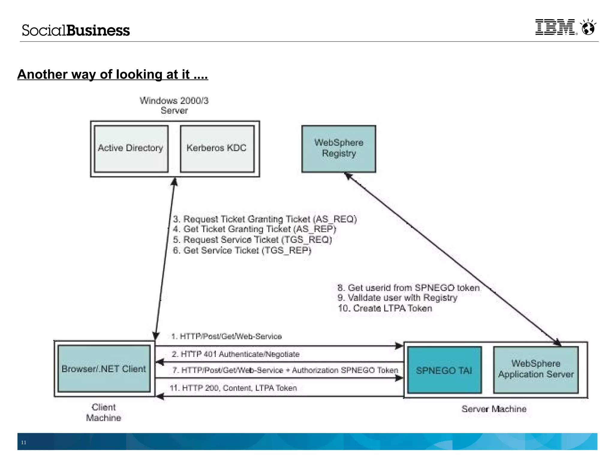 Another way of looking at it ....




11
 