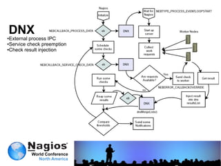 DNX
●External process IPC
●Service check preemption

●Check result injection
 