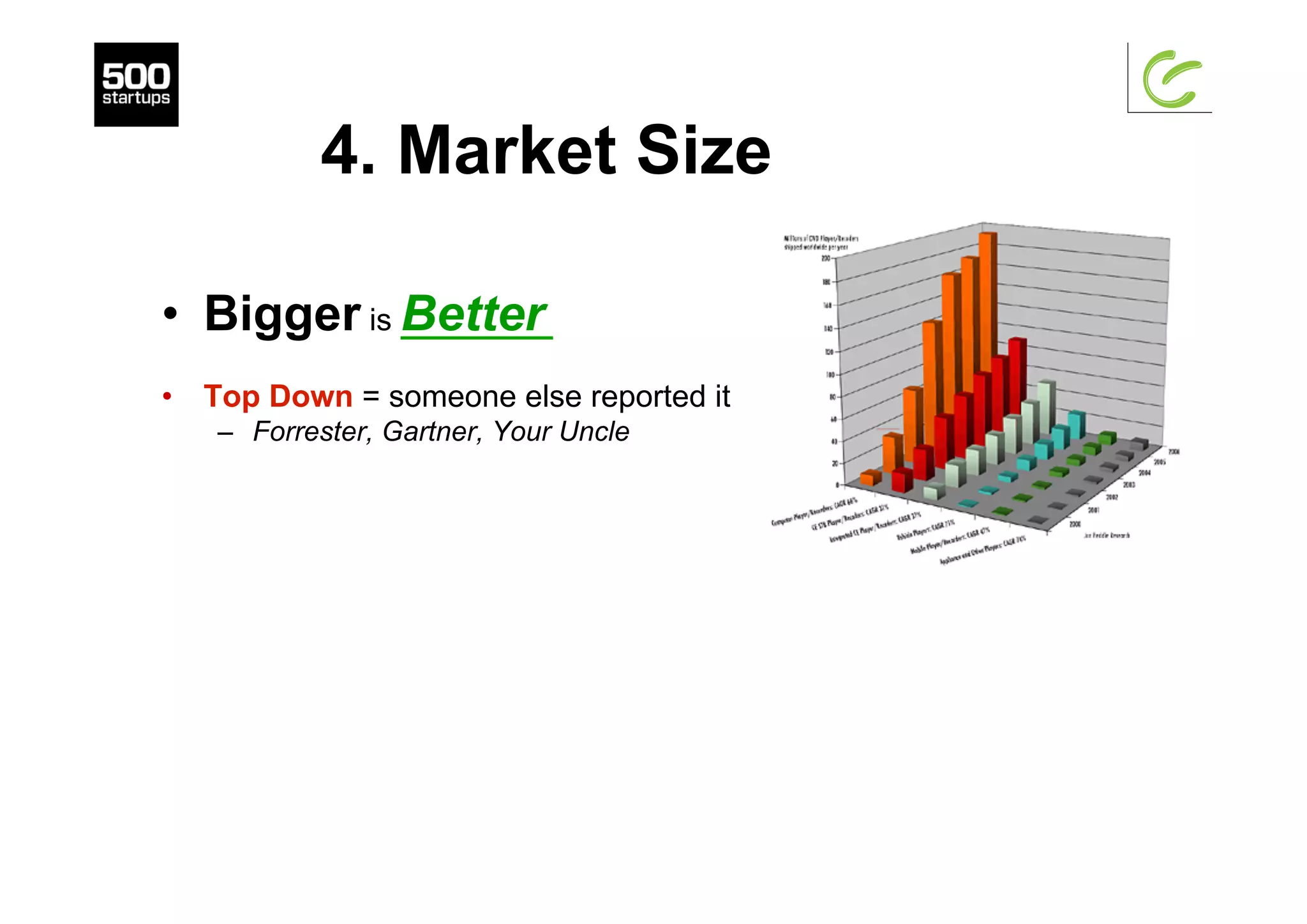 4. Market Size
•  Bigger is Better
•  Top Down = someone else reported it
–  Forrester, Gartner, Your Uncle
 
