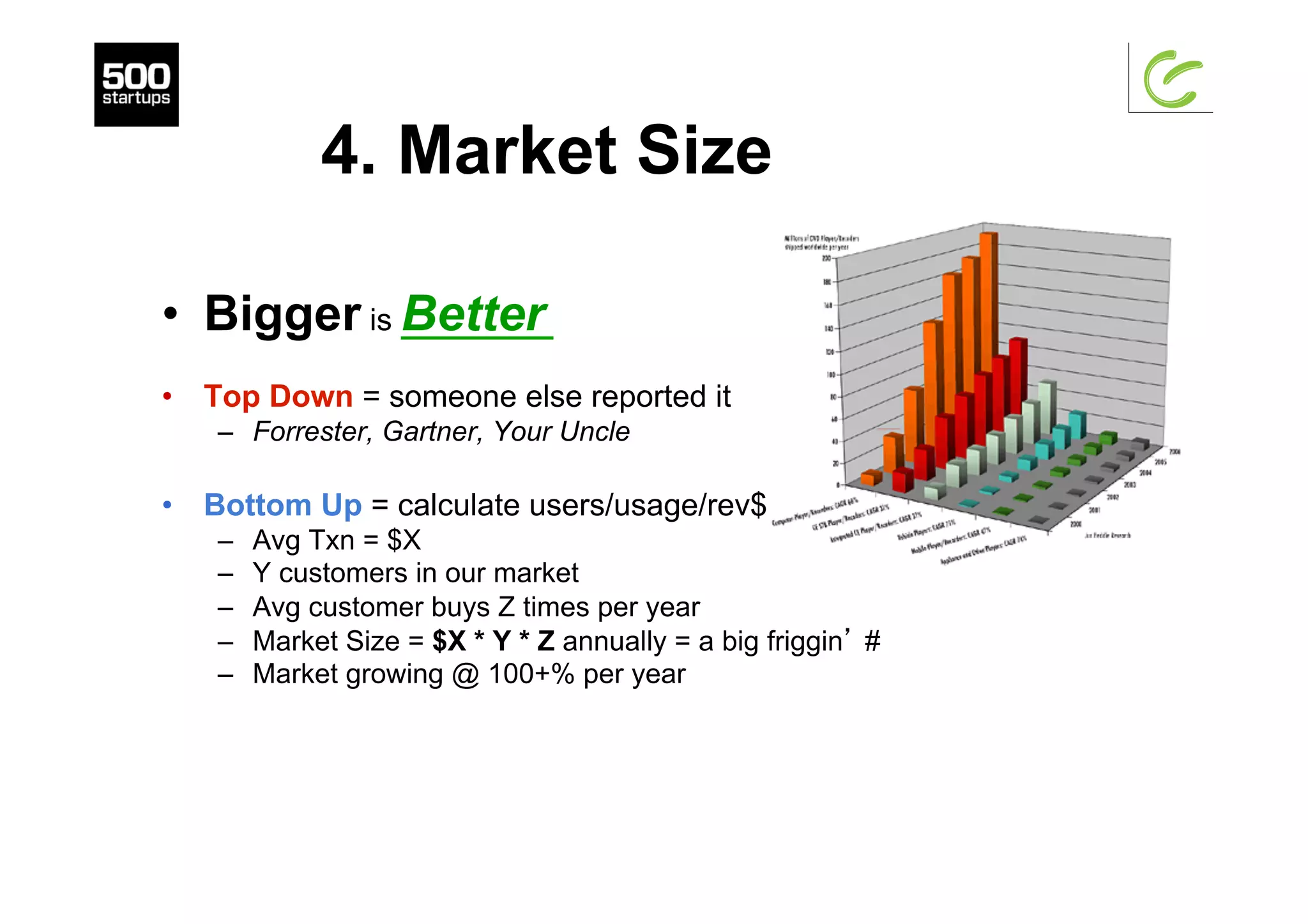 4. Market Size
•  Bigger is Better
•  Top Down = someone else reported it
–  Forrester, Gartner, Your Uncle
•  Bottom Up = calculate users/usage/rev$
–  Avg Txn = $X
–  Y customers in our market
–  Avg customer buys Z times per year
–  Market Size = $X * Y * Z annually = a big friggin’ #
–  Market growing @ 100+% per year
 