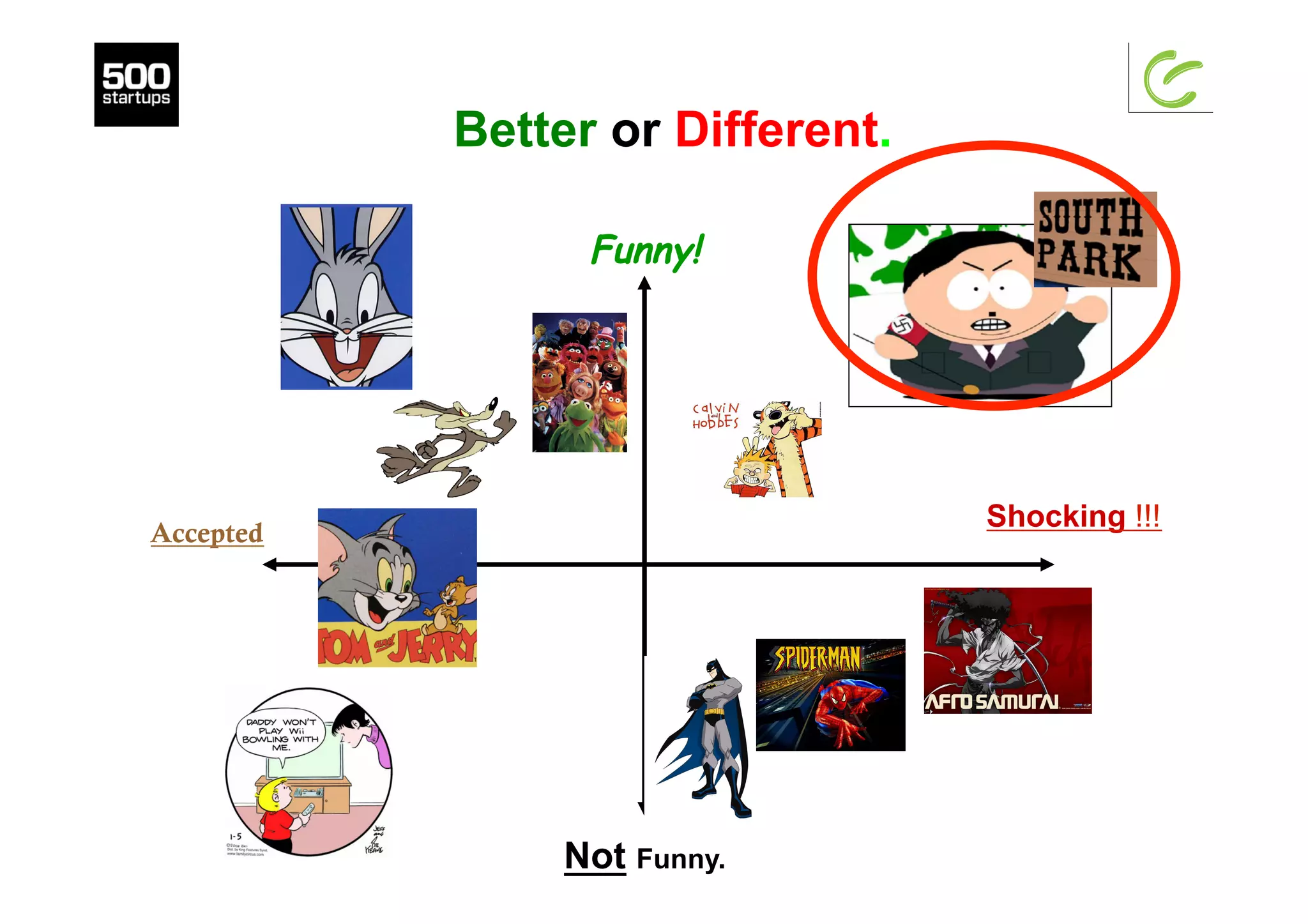 Better or Different.
Funny!
Shocking !!!
Accepted
Not Funny.
 