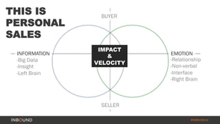 #INBOUND14 
BUYER THIS IS 
PERSONAL 
SALES 
INFORMATION 
-Big Data 
-Insight 
-Left Brain 
EMOTION 
-Relationship 
-Non-verbal 
-Interface 
-Right Brain 
IMPACT 
& 
VELOCITY 
SELLER 
 
