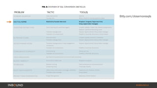 Bitly.com/closemoresqls 
#INBOUND14 
 